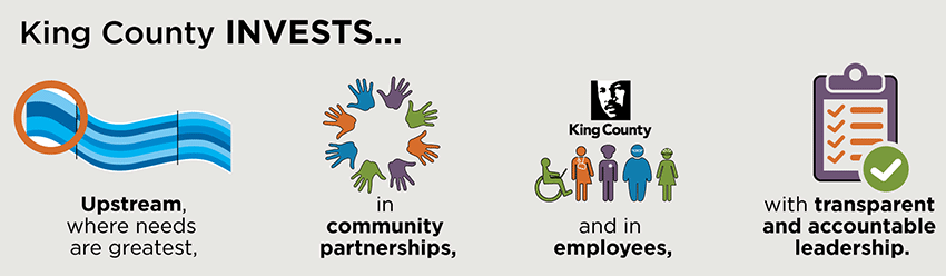 King County invests  upstream where needs are greatest, in community partnerships, and in employees, with transparent and accountable leadership.