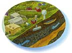 Groundwater