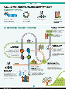 Introduction, Theory of Change and Strategies