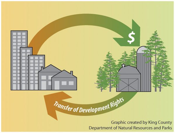 Transfer of Development Rights Program - TDR